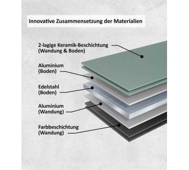 Produktbild Genius Cerafit Trend Pastell Edition Pfannen (Set 3 tlg.)
