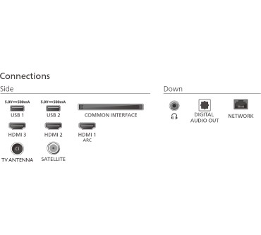 Produktbild Philips 32PFS6950