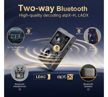 Produktbild Surfans F20