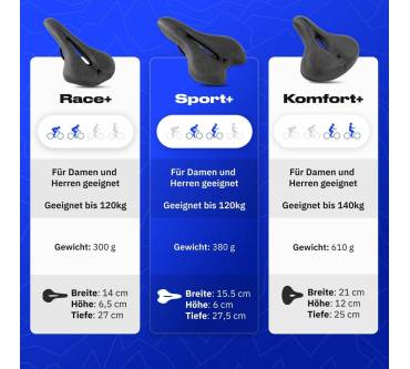Produktbild Alpensattel 3.0 Race+