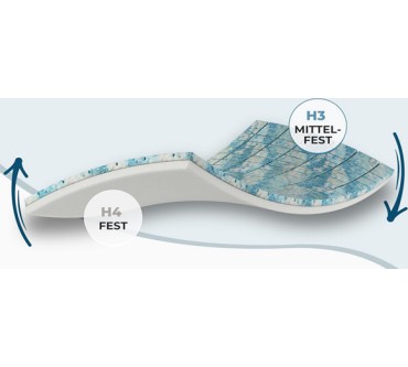 Produktbild Nøvera Gel Topper Premium