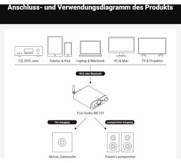 Produktbild Fosi Audio MC101