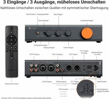 Produktbild Fosi Audio ZP3