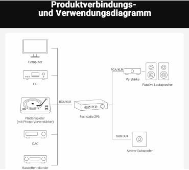 Produktbild Fosi Audio ZP3