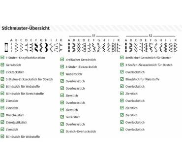 Produktbild Veritas Power Stitch 32 Titan
