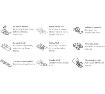 Produktbild Veritas Power Stitch 32 Titan