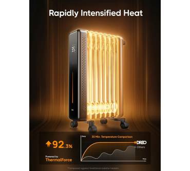 Produktbild Dreo OH521