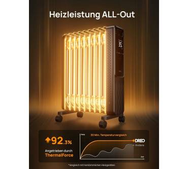 Produktbild Dreo OH 310