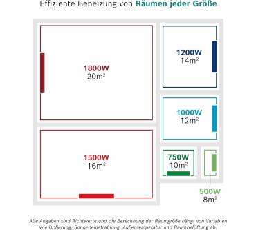 Produktbild Bosch Heat Radiator 5500 mit 1200 W