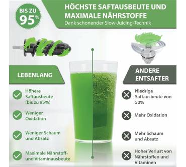 Produktbild Lebenlang LBSS2204