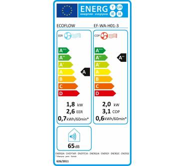Produktbild EcoFlow Wave 3