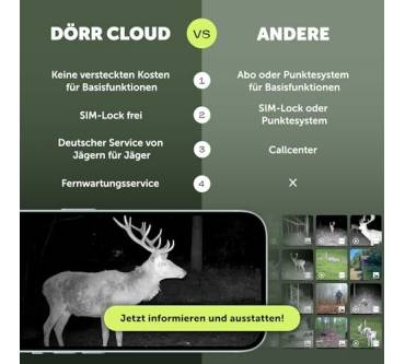 Produktbild Dörr Snapshot Cloud Mini 4G/LTE