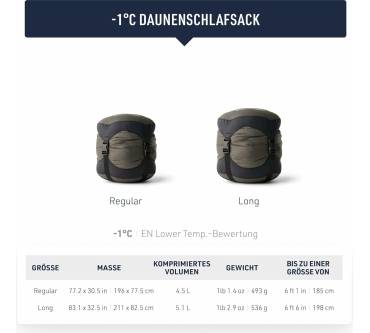 Produktbild Sea to Summit Spark -1C/30F