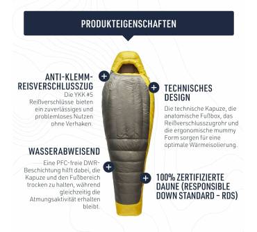 Produktbild Sea to Summit Spark -1C/30F