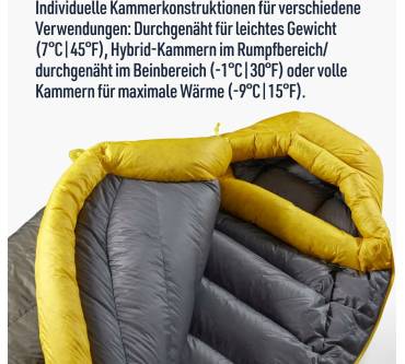 Produktbild Sea to Summit Spark -1C/30F