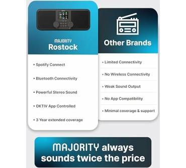 Produktbild Majority Rostock
