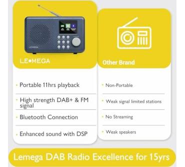 Produktbild LEMEGA DR3P