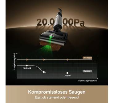 Produktbild Mova X4 Plus