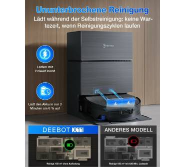 Produktbild Ecovacs Deebot X11 Pro Omni