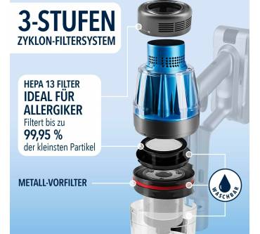 Produktbild Clean Maxx AeroTech 500