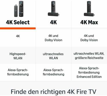 Produktbild Amazon Fire TV Stick 4K Select