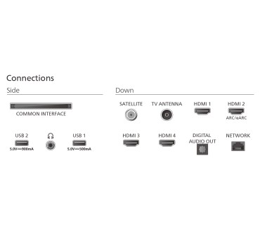 Produktbild Philips 50PUS9060