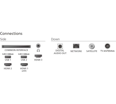 Produktbild Philips 50PUS8560
