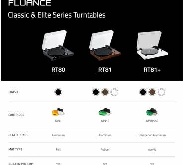 Produktbild Fluance RT81