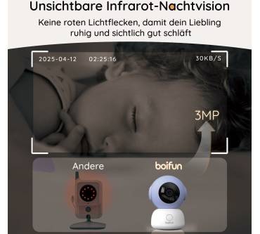 Produktbild Boifun Babyphone 2TM-2