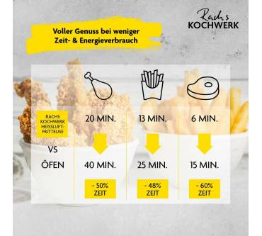 Produktbild Rach's Kochwerk Heißluftfritteuse 7,5L
