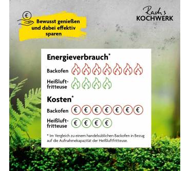 Produktbild Rach's Kochwerk Heißluftfritteuse 7,5L