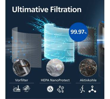 Produktbild Philips PureProtect Water 3400 Series AC3421/13