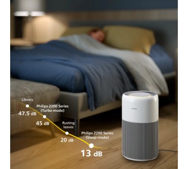 Produktbild Philips AC2220/10 PureProtect Quiet 2200 Series