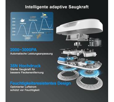 Produktbild Hutt DDC56