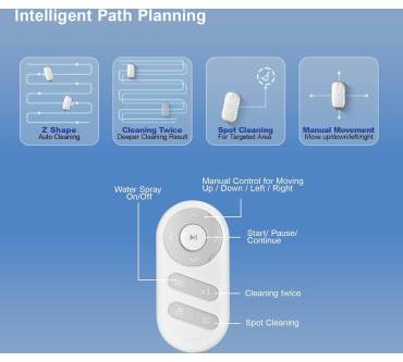 Produktbild Hutt DDC56