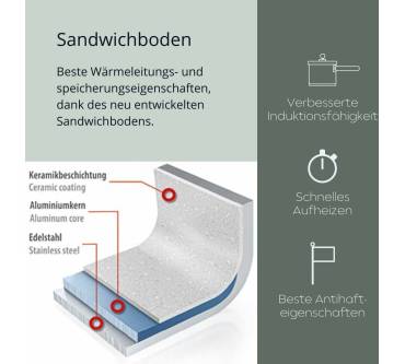 Produktbild Genius Cerafit Steel Bratpfanne