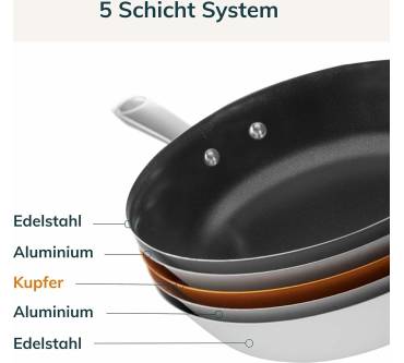 Produktbild Olavson Pfannenset (2 tlg.)