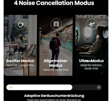Produktbild Ugreen HiTune Max5c