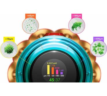 Produktbild Dyson V12s Detect Slim Submarine