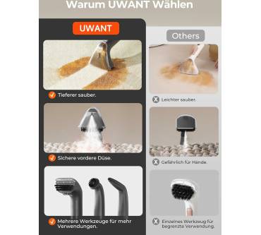 Produktbild UWANT B400