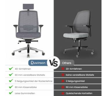 Produktbild Duwinson Ergonomischer Bürostuhl DWS-UE-GAHS