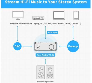 Produktbild Fosi Audio V1.0G