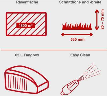 Produktbild Scheppach MS230-53