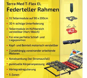Produktbild Matratzen Perfekt Terra Med T-Flex Federteller Rahmen