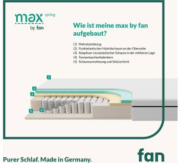 Produktbild f.a.n. Max spring by fan