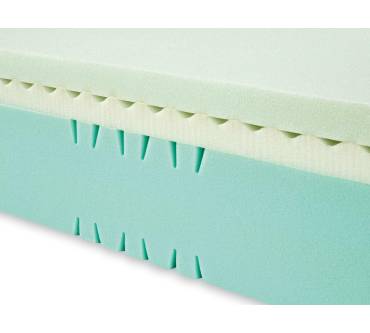 Produktbild Matratzen Concord Mlily Eco Health