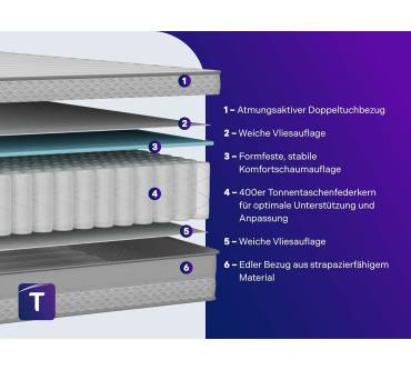 Produktbild Traumnacht SleepGuard