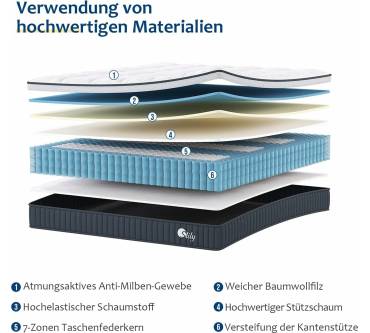 Produktbild Slily 7-Zonen-Taschenfederkernmatratze