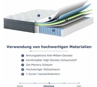 Produktbild SuiLong Premium-Matratze