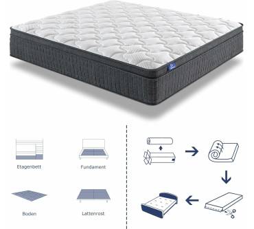 Produktbild SuiLong Premium-Matratze